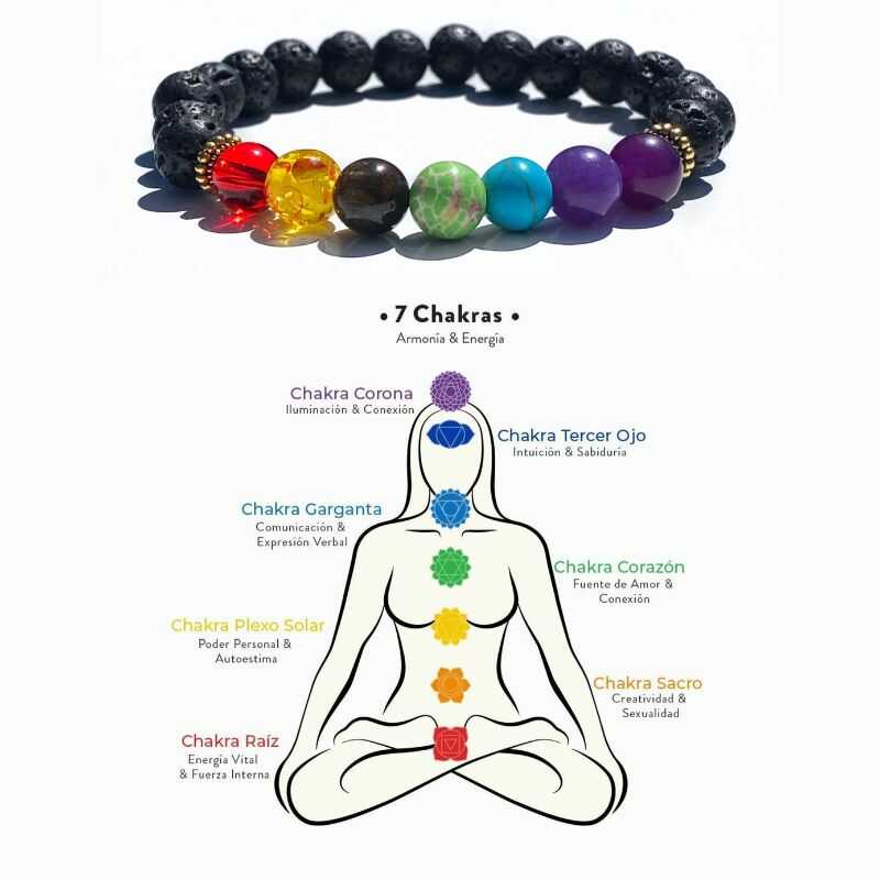 Set 7 Chakras